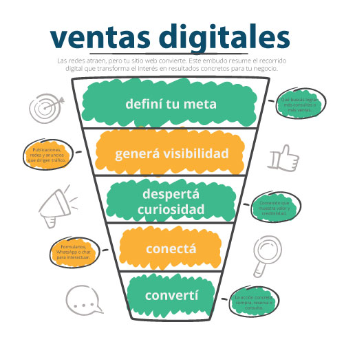 Tu presencia digital